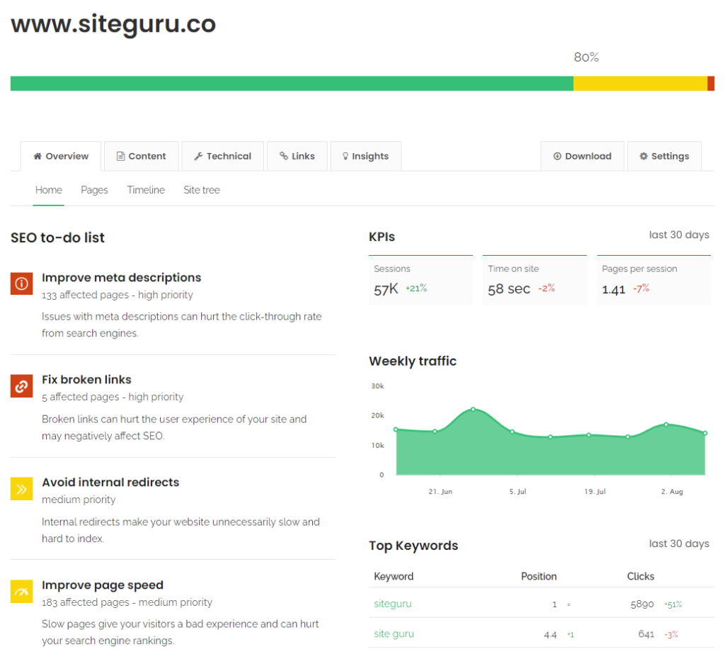 Siteguru review & lifetime deal