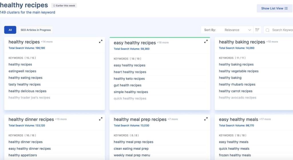 Scalenut - keyword research