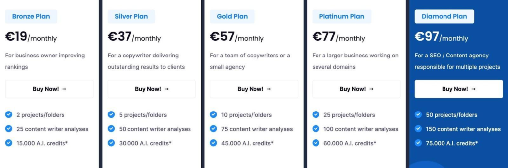 NeuronWriter vs scalenut - neuronwriter pricing