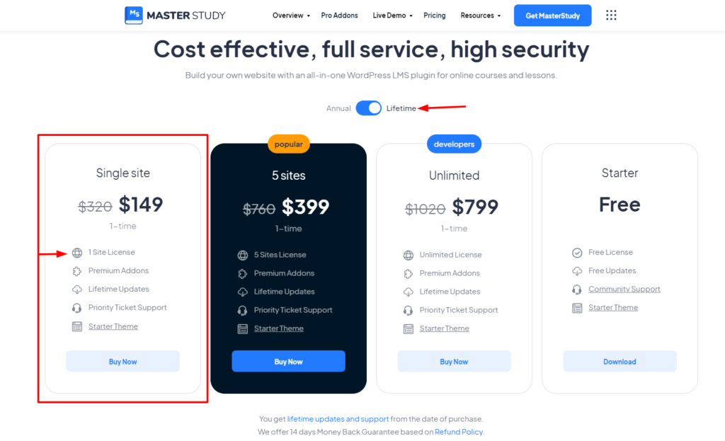 Best LMS Plugins for WordPress