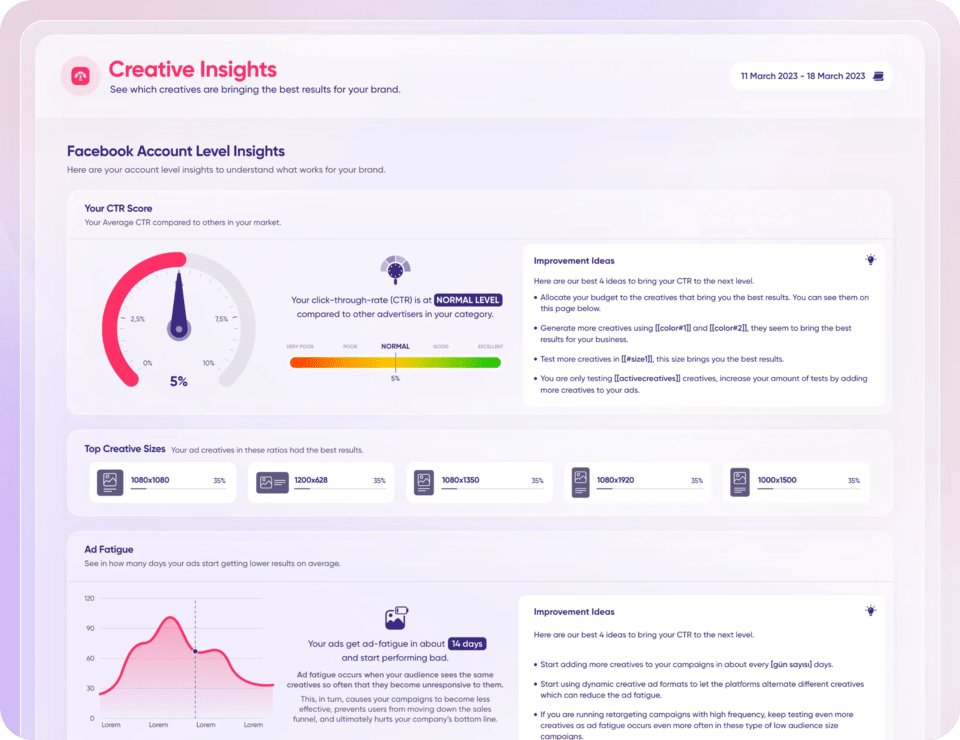 adCreative and Performance Optimization Insights