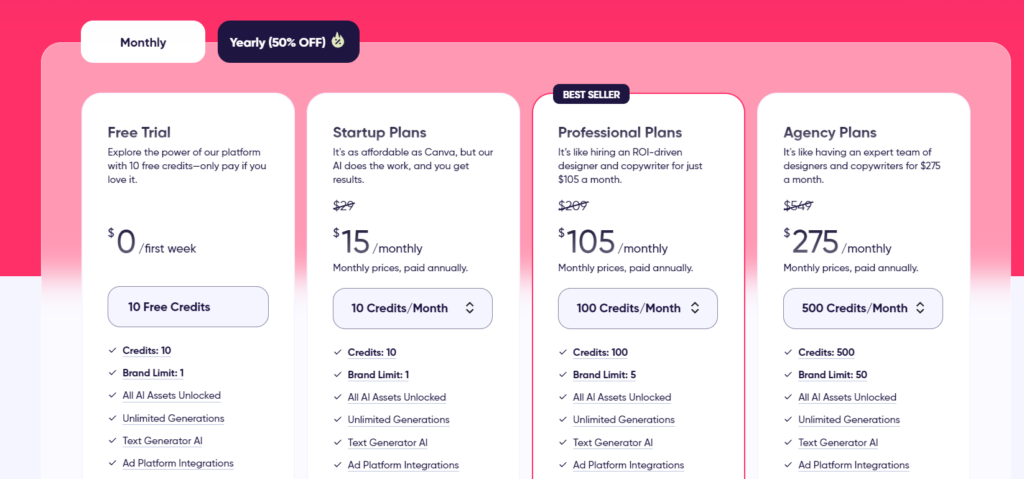 adcreative pricing